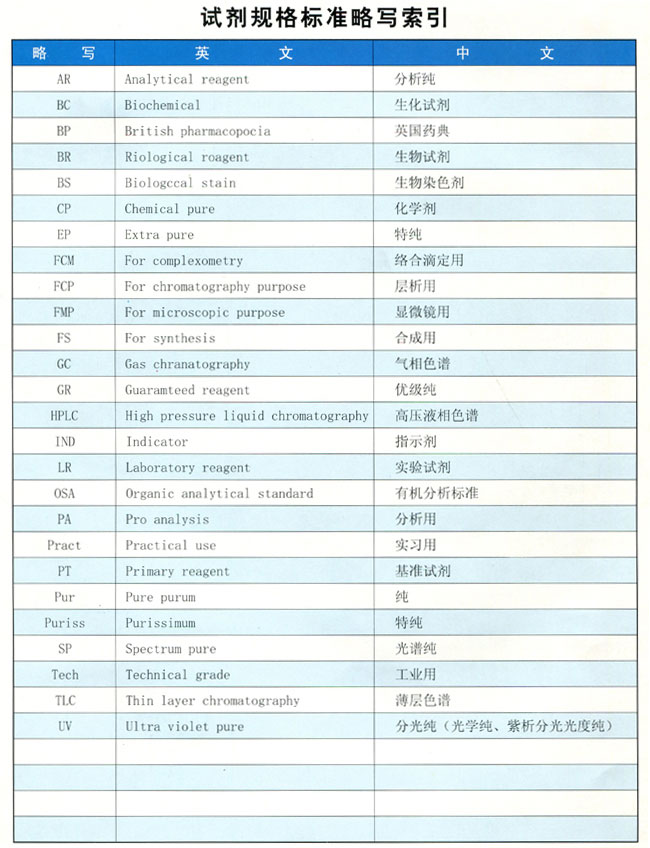 試劑規格標準略寫索引
